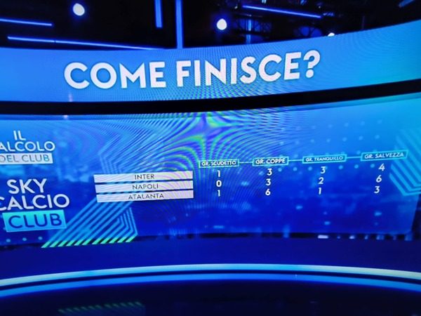 Classifica Serie A SKY, come finisce secondo l'algoritmo